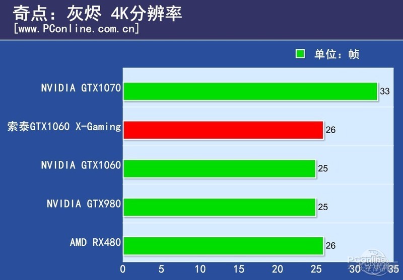 ̩GTX1060-6GD5 X-Gaming OCͼ