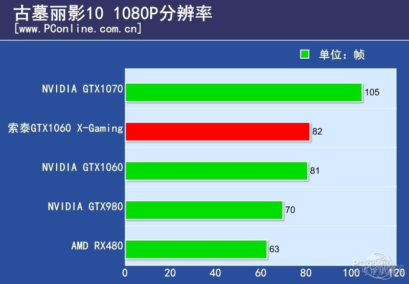 ̩GTX1060-6GD5 X-Gaming OCͼ