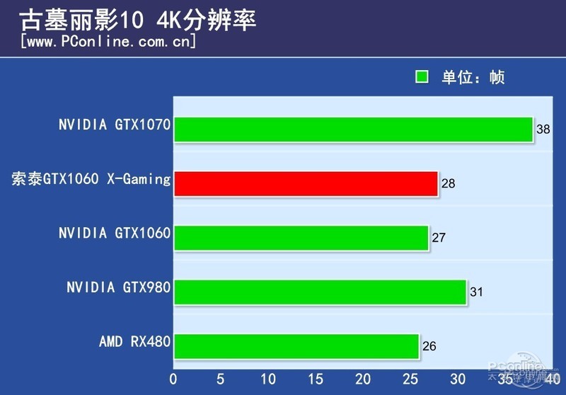 ̩GTX1060-6GD5 HA ͼ