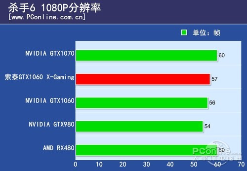 索泰GTX1060-6GD5 毁灭者HA 索泰GTX1060 X-Gaming