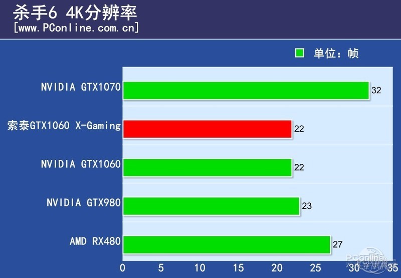 ̩GTX1060-3GD5 X-Gaming OCͼ