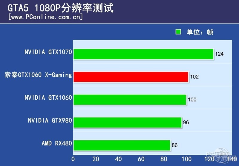 ̩GTX1060-3GD5 X-Gaming OCͼ