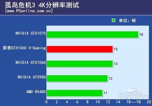 索泰GTX1060-3GD5 毁灭者HA 索泰GTX1060 X-Gaming