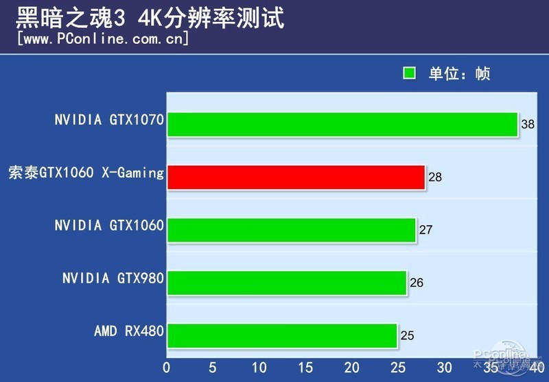 ̩GTX1060-6GD5 HA ͼ