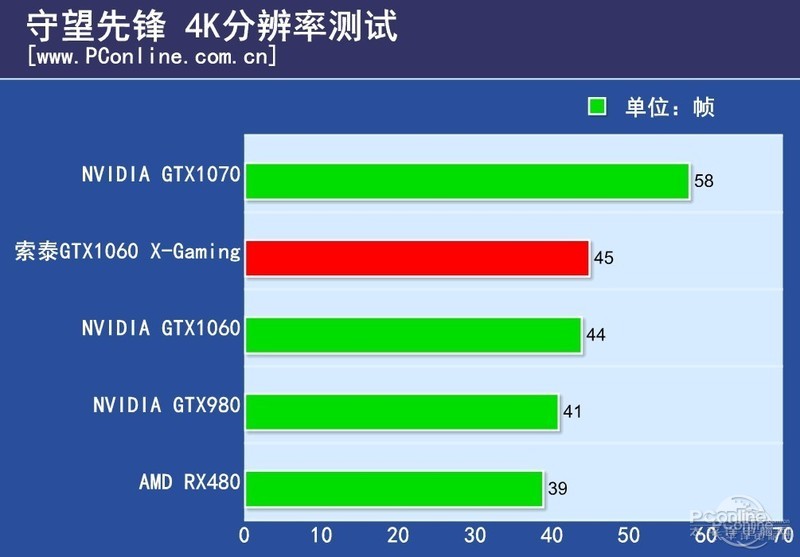 ̩GTX1060-6GD5 HA ͼ