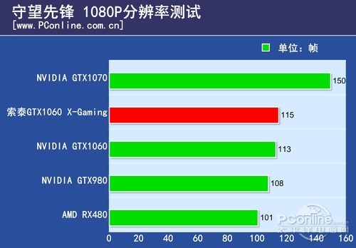 索泰GTX1060-3GD5 毁灭者HA 索泰GTX1060 X-Gaming