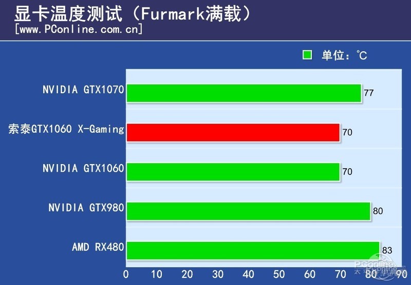 ̩GTX1060-6GD5 HA ͼ