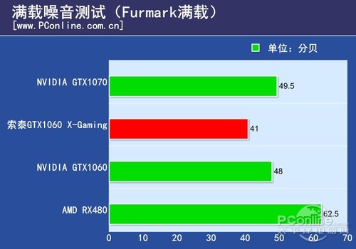 索泰GTX1060-6GD5 毁灭者HA 索泰GTX1060 X-Gaming