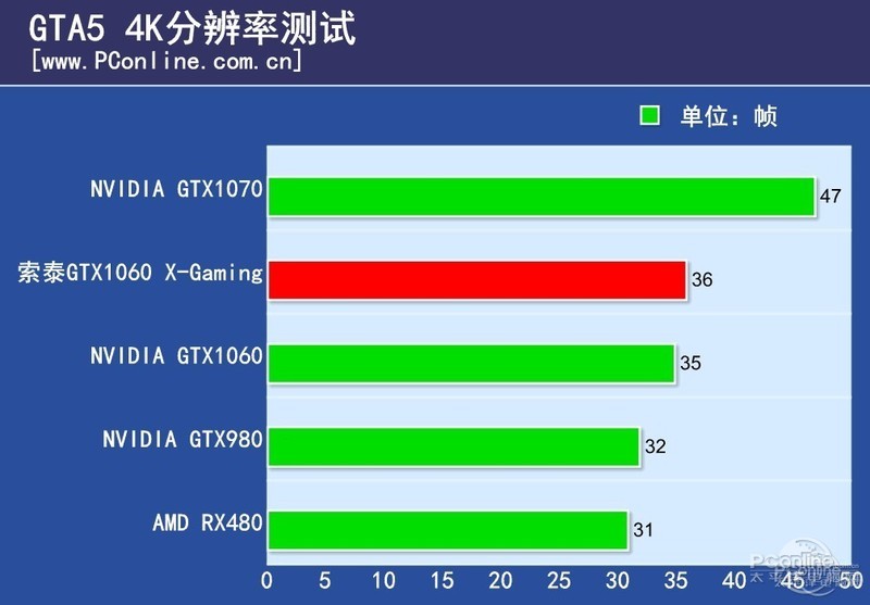 ̩GTX1060-6GD5 HA ͼ