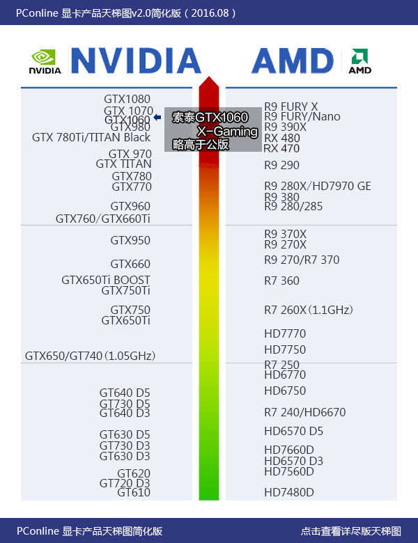 ̩GTX1060-6GD5 HA ͼ