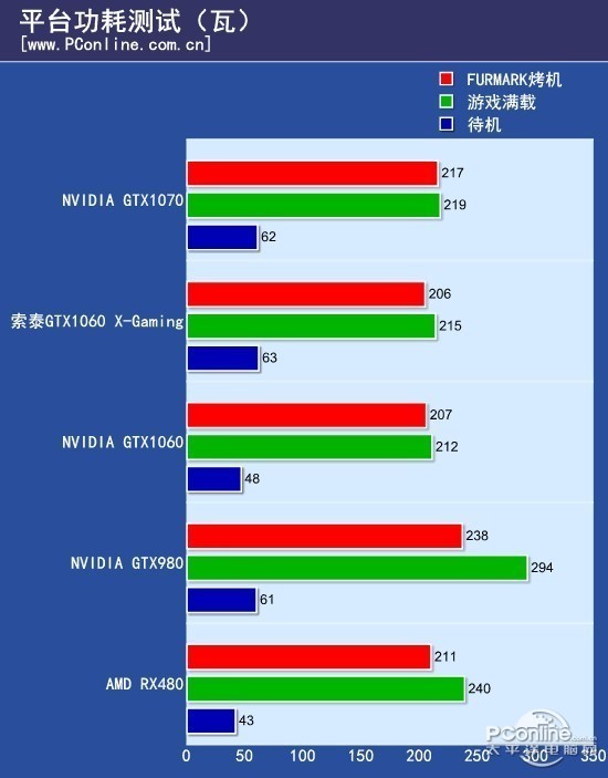 ̩GTX1060-3GD5 HA ͼ