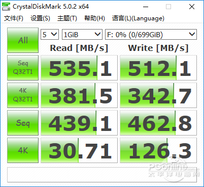测试成绩