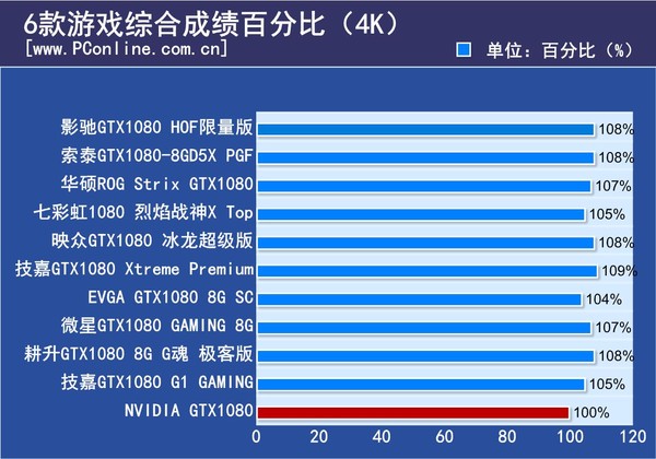 显卡3dmark跑分排行_RX6600显卡3DMark跑分曝光:不敌RTX2060S