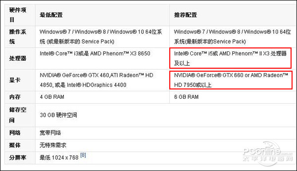 聯想拯救者r720暴測:優雅外觀下隱藏殘暴性能