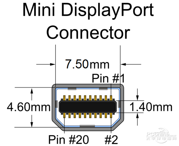 什么是Mini DisPlayport