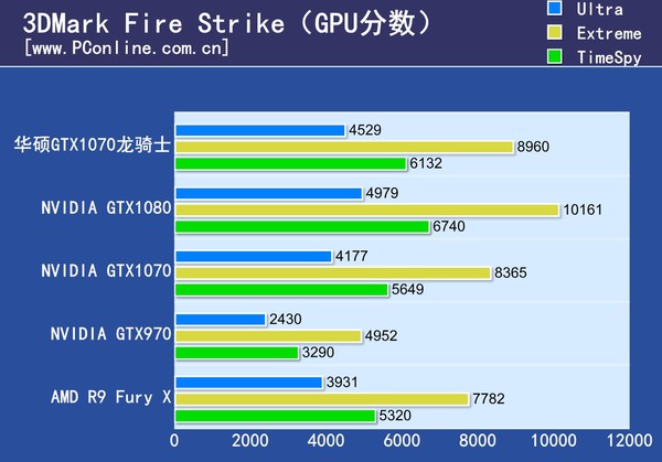 华硕gtx1070龙骑士评测