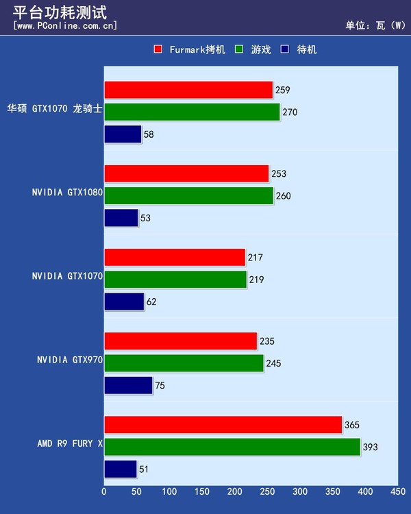 华硕GTX1070龙骑士评测