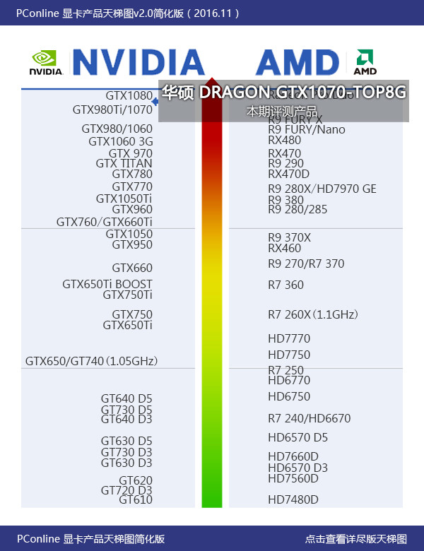 华硕GTX1070龙骑士评测