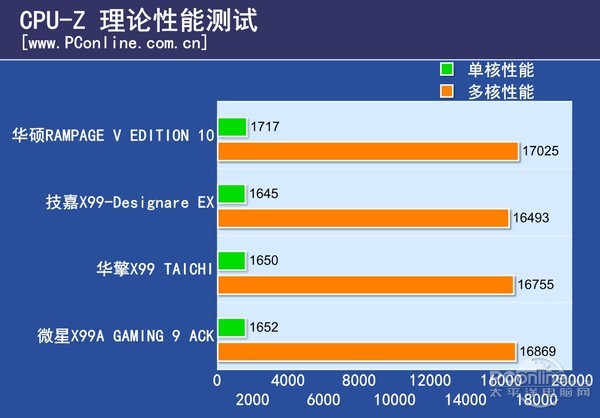 CPUZ最新版v1.41有哪些新功能和改进？  第1张
