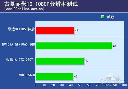 昂达GTX1050神盾2GD5昂达1050神盾版