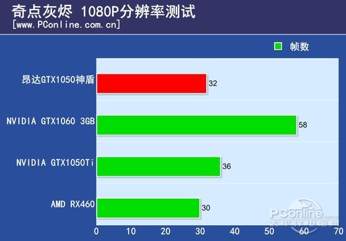 昂达GTX1050神盾2GD5昂达1050神盾版