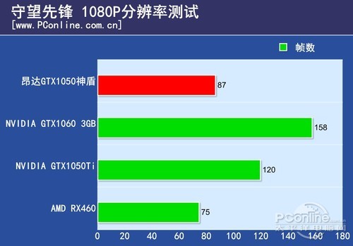 昂达GTX1050神盾2GD5昂达1050神盾版