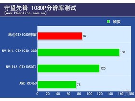 GTX10502GD51050ܰ