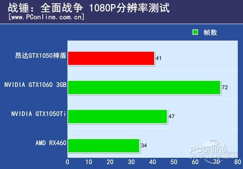 昂达GTX1050神盾2GD5昂达1050神盾版