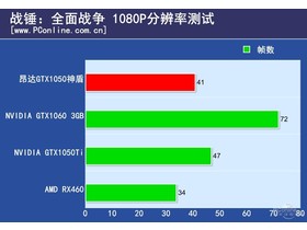 GTX10502GD51050ܰ