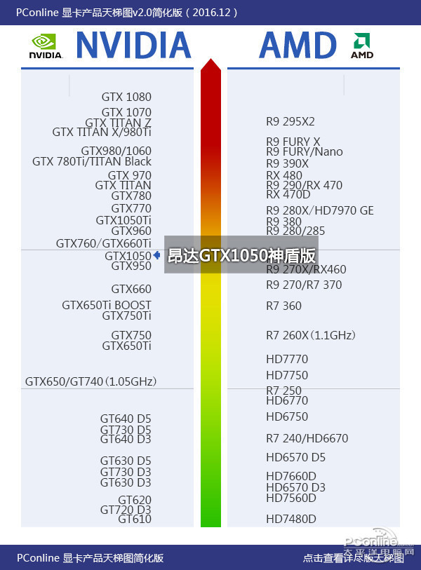 GTX10502GD5ͼ