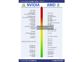 GTX10502GD51050ܰ