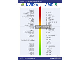 GTX10502GD5TTT