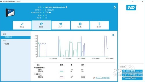 西部数据WD BLUE 1T SATAWD Blue 1TB SSD