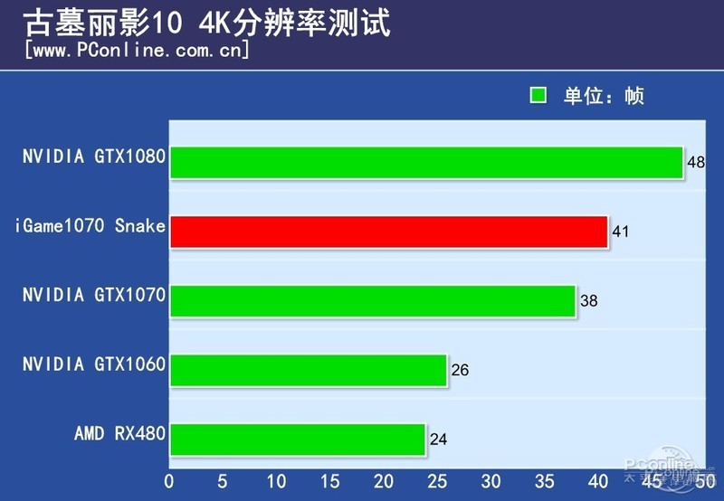 ߲ʺiGame1080սX-8GD5X Top ADͼ