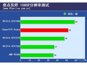 1070 Snake