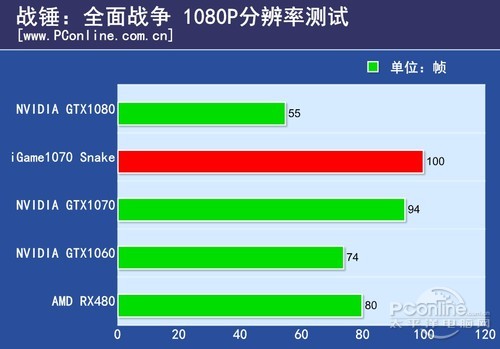 七彩虹iGame1080烈焰战神X-8GD5X Top AD1070 Snake