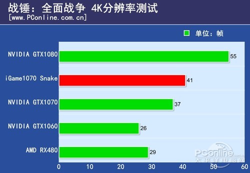 七彩虹iGame1080烈焰战神X-8GD5X Top AD1070 Snake