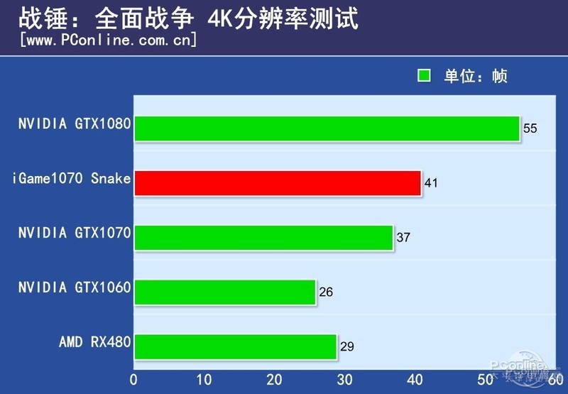 ߲ʺiGame1080սX-8GD5X Top ADͼ