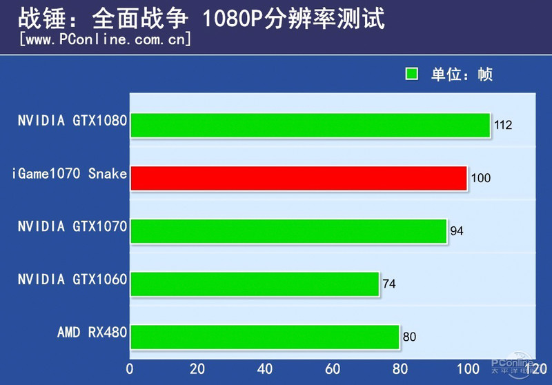 ߲ʺiGame1070 սX Top Snakeưͼ