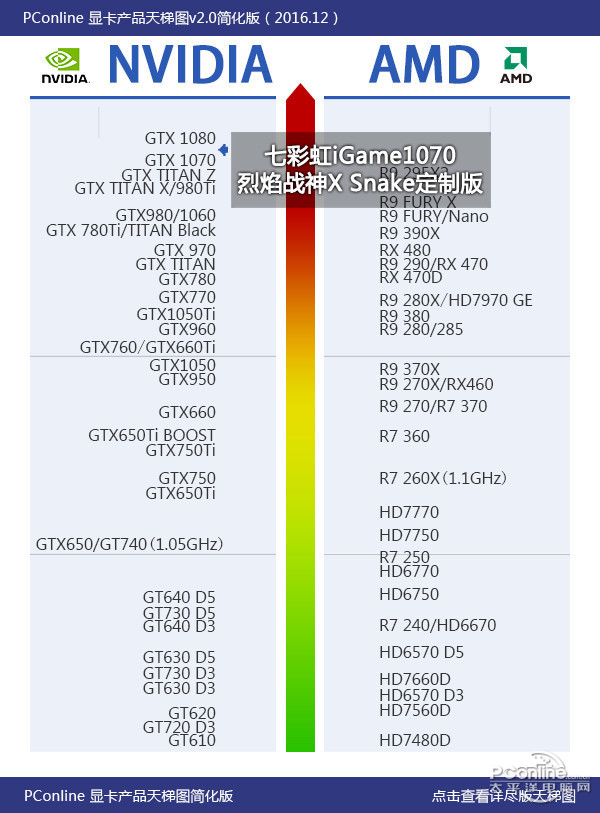 ߲ʺiGame1080սX-8GD5X Top ADͼ