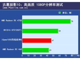 ߲ʺiGame1050սU