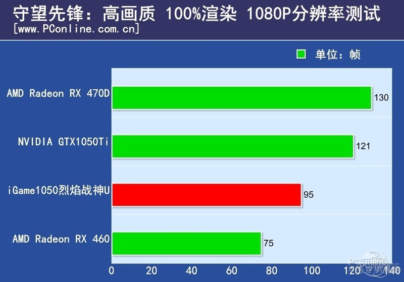 ߲ʺiGame 1050սU-2GD5ͼ