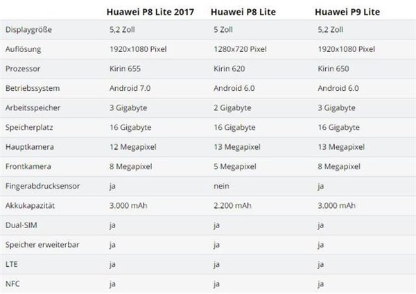 2017华为P8 Lite与其他机型对比