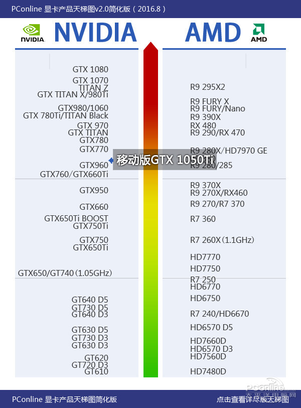 12700k天梯图图片