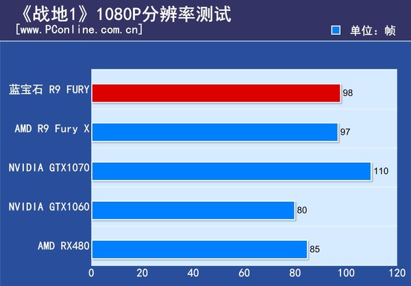 游戏引擎排名 (游戏引擎软件)