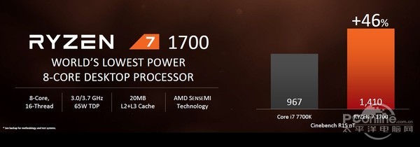 cpu 应用 正文 在cinebench r15项目上,与同为8核心的i7-6900k对比