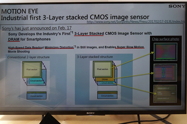 據產品介紹,索尼的這款最新三層堆疊式傳感器是基於傳統cmos傳感 