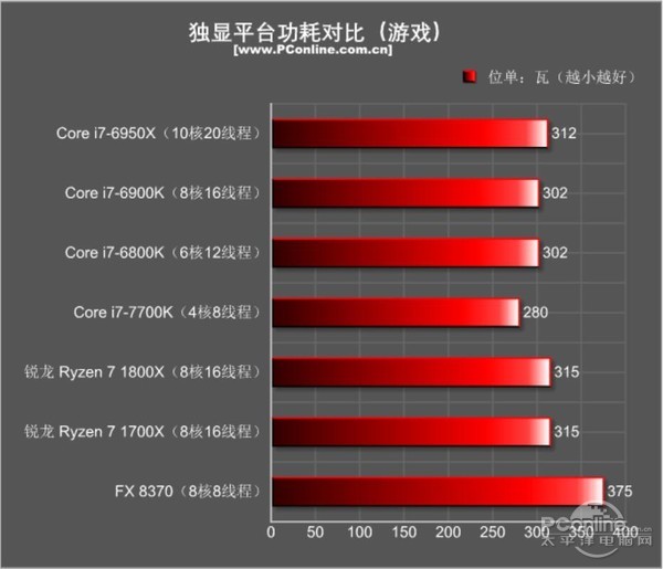 正在阅读:锐龙amd ryzen7处理器首发评测:十年 你终于来了 锐龙amd ry