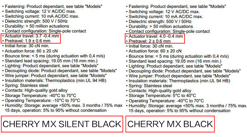 Cherry G80-3494 SILENTͼ