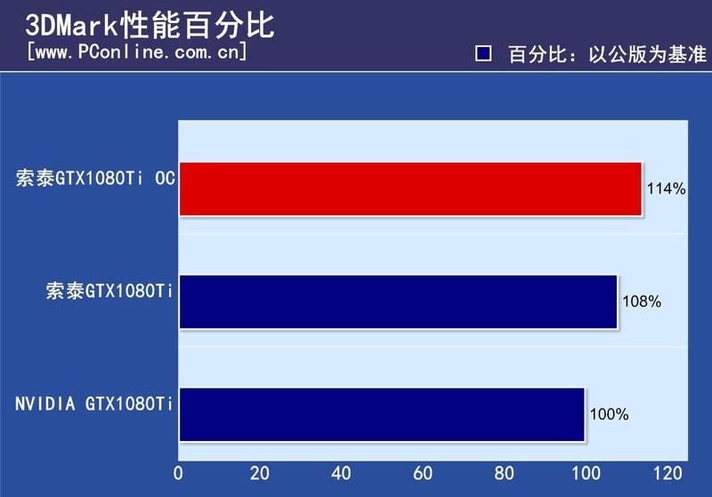 ̩GTX1080Ti-11GD5X OCͼ